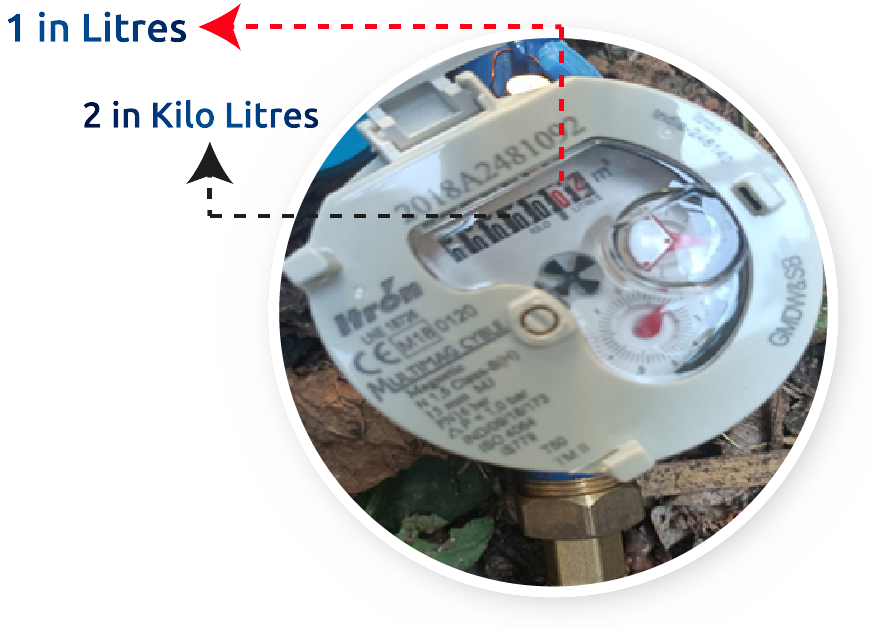meter photo
